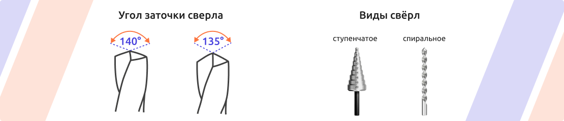 вид свёрл